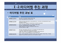 미디어법 -신문법, 방송법에 대한 여야 갈등-5
