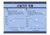 미디어법 -신문법, 방송법에 대한 여야 갈등-7