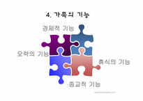 사춘기자녀 가족 -의사소통의 부재-14