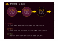 중국 국가대전략-16