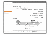 [인간공학] 누적 외상 증후군에 관한 연구 -국내 대형 할인마트 계산원 중심으로-2