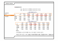 [인간공학] 누적 외상 증후군에 관한 연구 -국내 대형 할인마트 계산원 중심으로-9