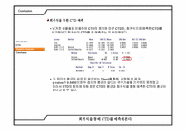 [인간공학] 누적 외상 증후군에 관한 연구 -국내 대형 할인마트 계산원 중심으로-13