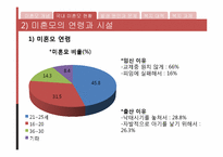 미혼모가족을 위한 복지대책-6