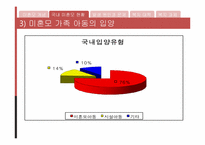 미혼모가족을 위한 복지대책-9