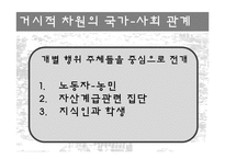 국가-사회 관계-15