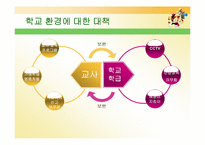 [사회학] 학교폭력-14