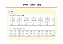 장애인단체에 대하여 -DIP(한국장애인연맹)-11