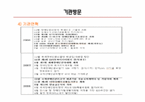 장애인단체에 대하여 -DIP(한국장애인연맹)-19
