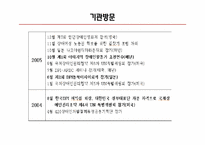 장애인단체에 대하여 -DIP(한국장애인연맹)-20