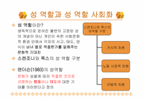 성역할에 관한 문제의식과 현대적 조명-6