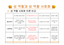 성역할에 관한 문제의식과 현대적 조명-9