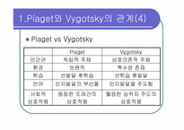 [인지발달] Piaget(피아제)와 Vygotsky(비고츠키)-6