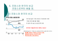 프랑스의 저출산에 대하여-17