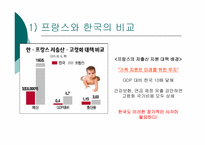 프랑스의 저출산에 대하여-18