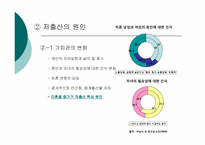 프랑스의 저출산에 대하여-20