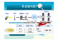무선망 전면 개방화 논란-3