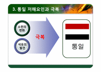 [국가안보학] 예멘 통일 과정과 우리의 방향-14