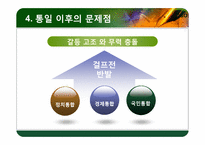 [국가안보학] 예멘 통일 과정과 우리의 방향-16