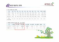 [아동복지론] 북한이탈주민-아동-12