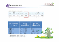 [아동복지론] 북한이탈주민-아동-13