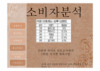 엘라스틴 광고기획서-3