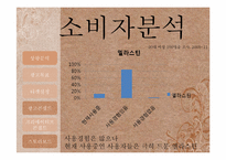 엘라스틴 광고기획서-5