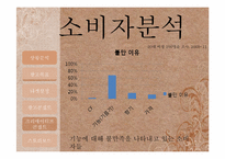 엘라스틴 광고기획서-6