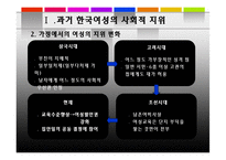 한국 여성 지위 향상을 도모할 수 있는 방안-4