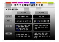 한국 여성 지위 향상을 도모할 수 있는 방안-6
