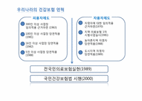 사회보험으로서의 건강(의료)보험-5