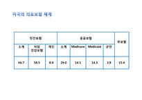 사회보험으로서의 건강(의료)보험-9
