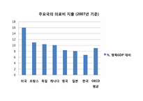 사회보험으로서의 건강(의료)보험-10