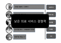 사회보험으로서의 건강(의료)보험-12