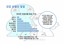 사회보험으로서의 건강(의료)보험-13