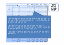 사회보험으로서의 건강(의료)보험-15