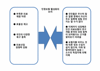 사회보험으로서의 건강(의료)보험-18