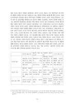 신제도주의 레포트-14