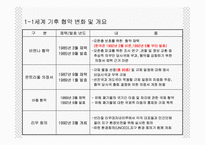 국내 온실가스 감축정책의 개요-3