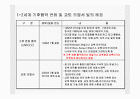 국내 온실가스 감축정책의 개요-4