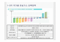 국내 온실가스 감축정책의 개요-5