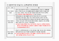 국내 온실가스 감축정책의 개요-16