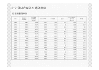 국내 온실가스 감축정책의 개요-17