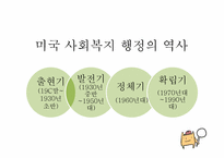 사회복지행정의 역사-3