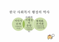 사회복지행정의 역사-12
