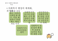 사회복지행정의 역사-15