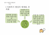 사회복지행정의 역사-16