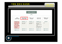 이명박 정부의 외교정책-4