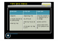 이명박 정부의 외교정책-12