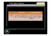 이명박 정부의 외교정책-13